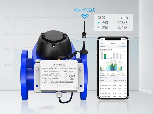 �BˮNB-loT�o(w��)���h(yu��n)�̴�ڏ�ˮ��